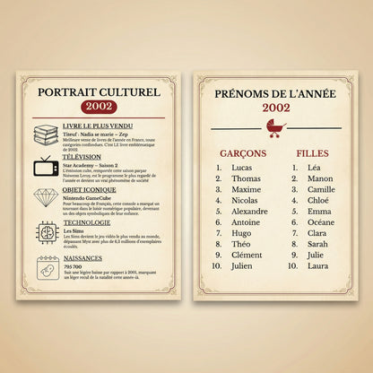 Memoria — Le Jour de Votre Naissance